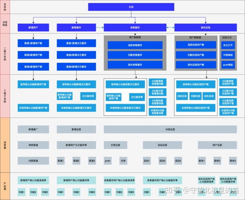 拆解日活 解锁信息系统运行维护服务的增长密码